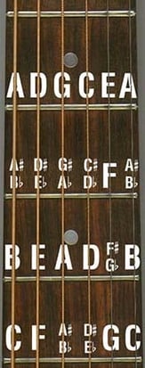 Leadmasters Fret Markers Set #1 Notes on the Neck - Black
